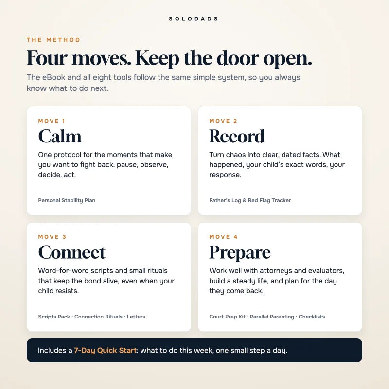 The method at the heart of the guide