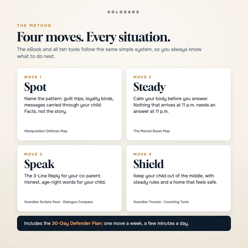 The method at the heart of the guide