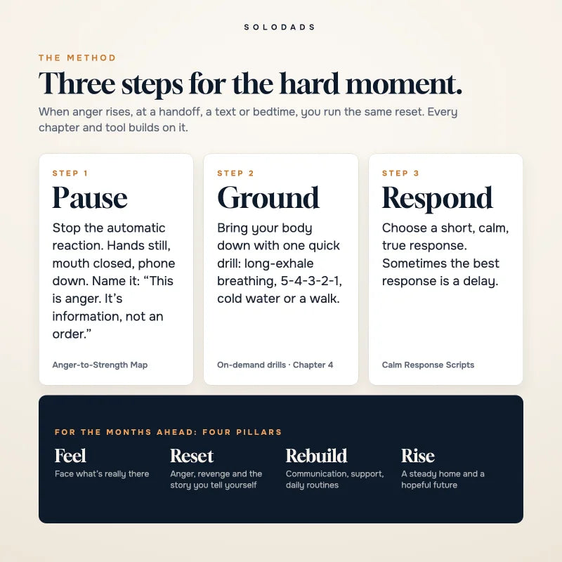 The method at the heart of the guide