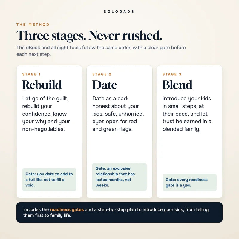 The method at the heart of the guide