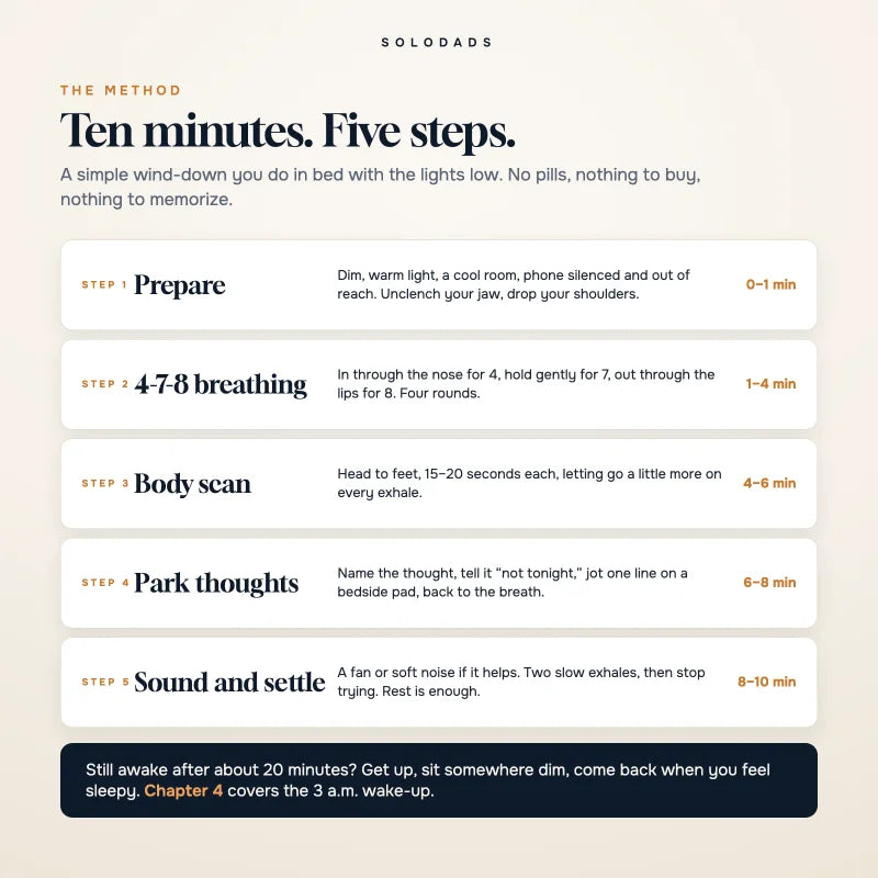 The method at the heart of the guide