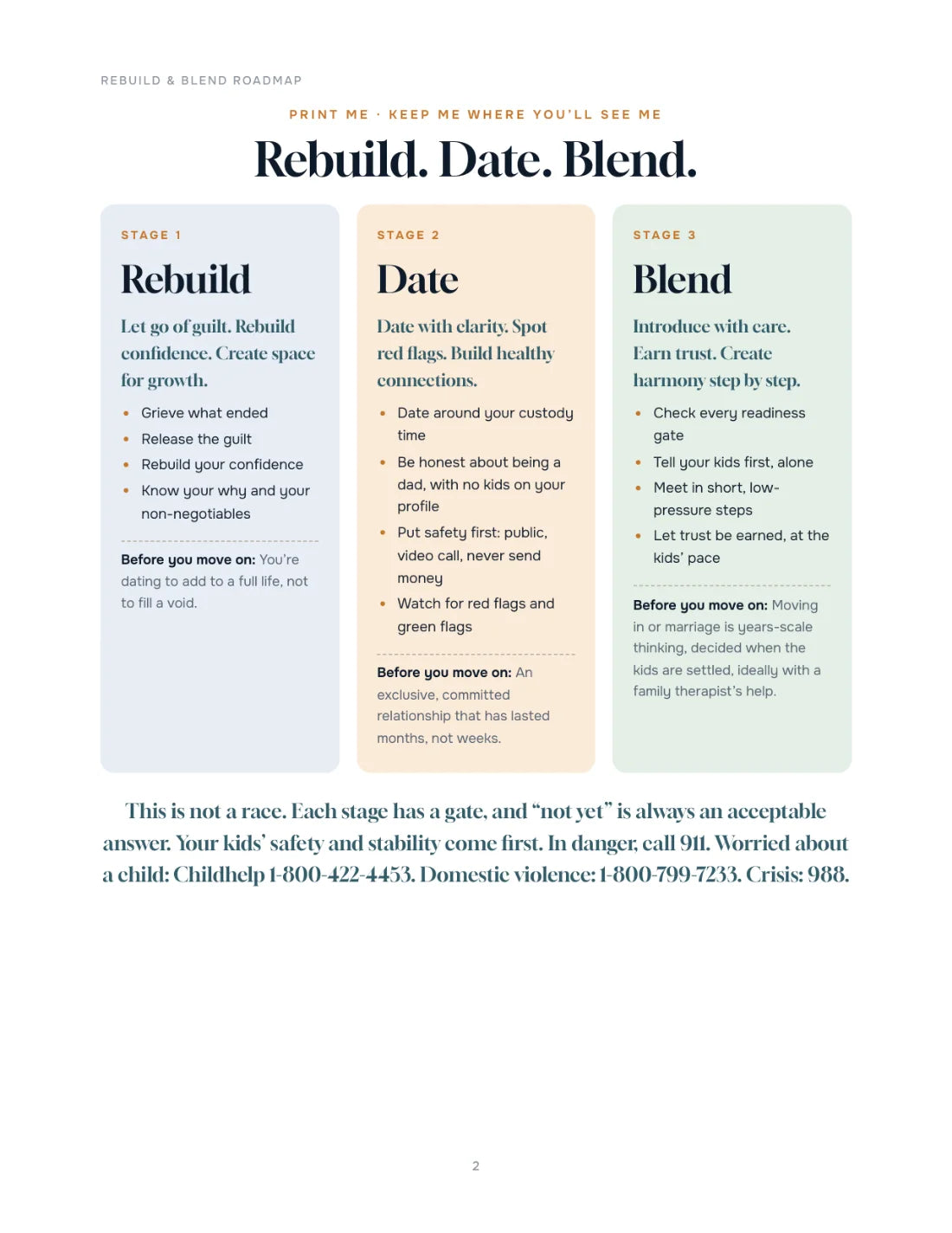 The roadmap at a glance